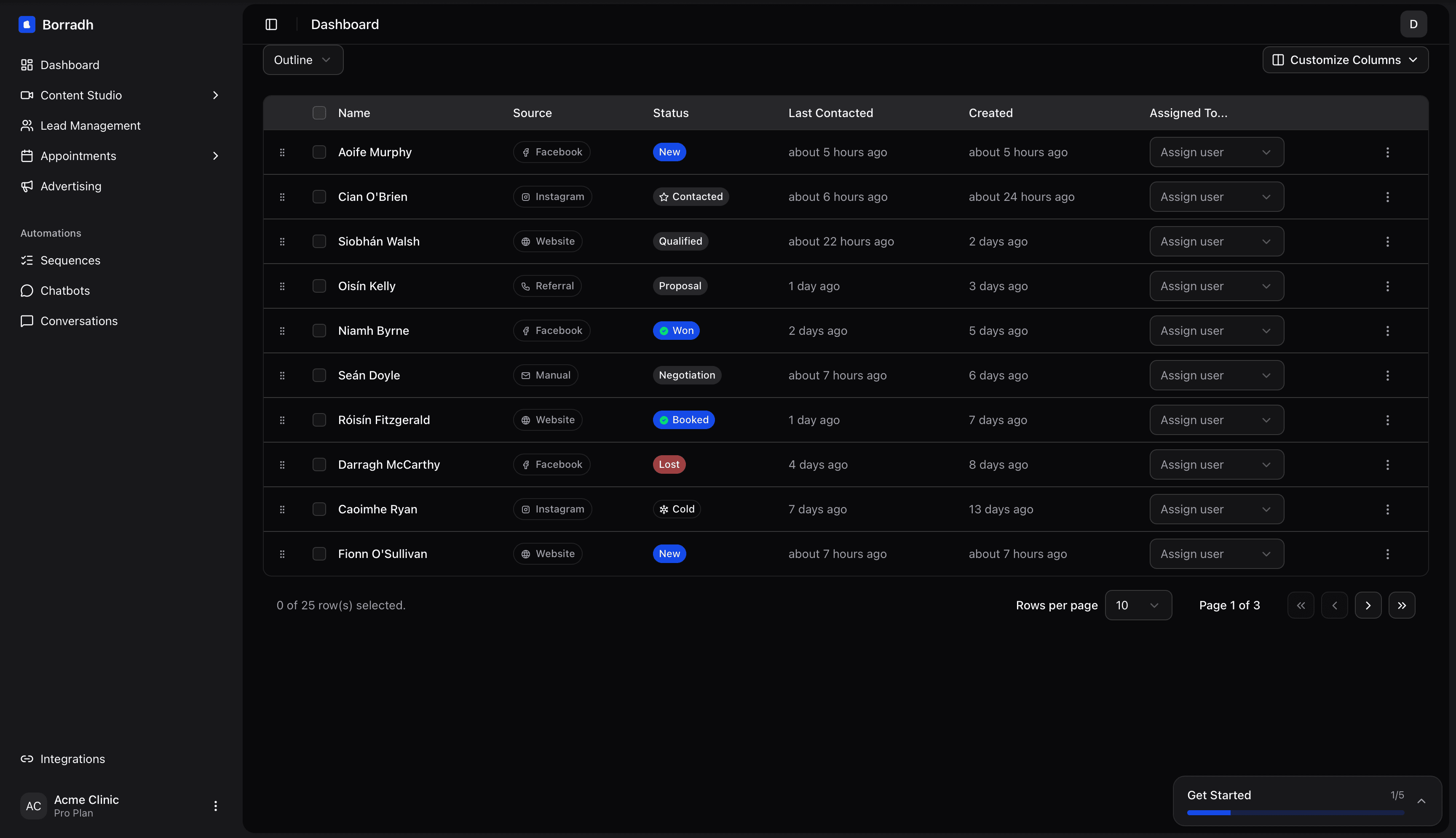 Borradh Dashboard