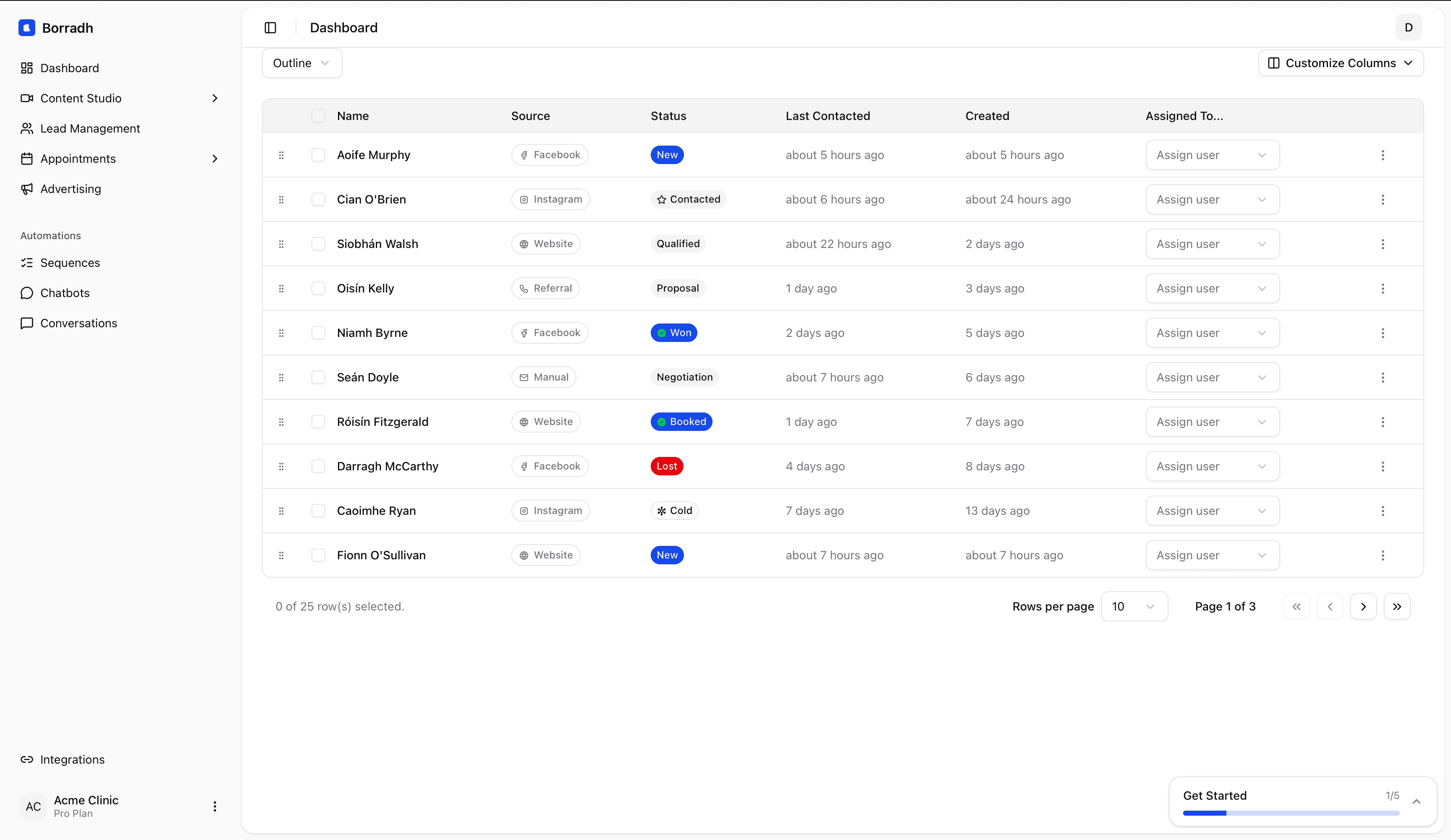 Borradh Dashboard